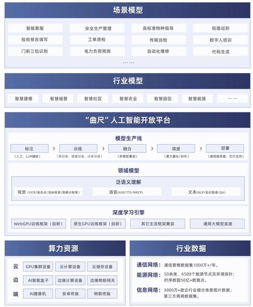 智啟新程，AI潤(rùn)未來(lái) 潤(rùn)建股份人工智能戰(zhàn)略及“曲尺”產(chǎn)品江西重磅發(fā)布，賦能中小企業(yè)數(shù)字化升級(jí)